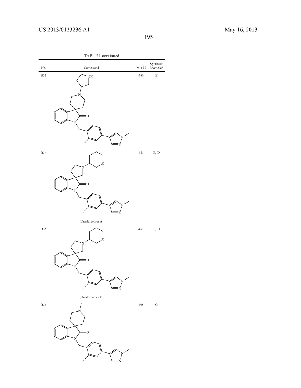 SUBSTITUTED BENZYLSPIROINDOLIN-2-ONE ANALOGS AS POSITIVE ALLOSTERIC     MODULATORS OF THE MUSCARINIC ACETYLCHOLINE RECEPTOR M1 - diagram, schematic, and image 196