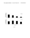 Use of (+)-1-(3,4-Dichlorophenyl)-3-Azabicyclo[3.1.0]Hexane to treat     addictive and alcohol-related disorders diagram and image