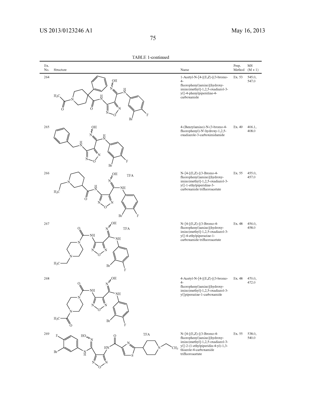 MODULATORS OF INDOLEAMINE 2,3-DIOXYGENASE AND METHODS OF USING THE SAME - diagram, schematic, and image 76