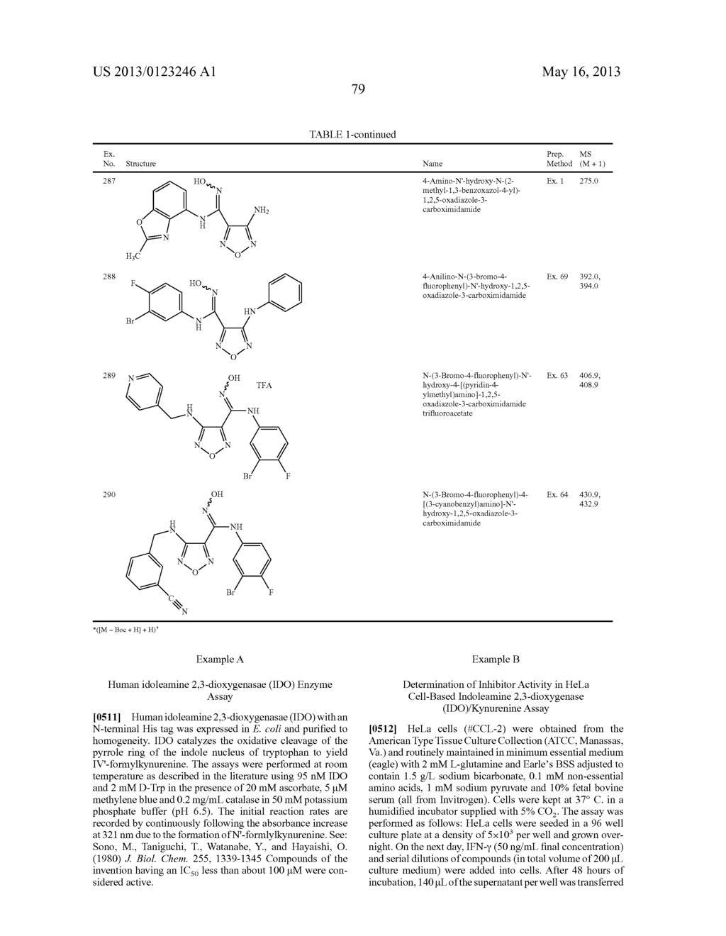 MODULATORS OF INDOLEAMINE 2,3-DIOXYGENASE AND METHODS OF USING THE SAME - diagram, schematic, and image 80