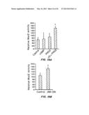 COMPOSITIONS AND METHODS FOR TREATMENT OF INFLAMMATORY BOWEL DISORDERS AND     INTESTINAL CANCERS diagram and image