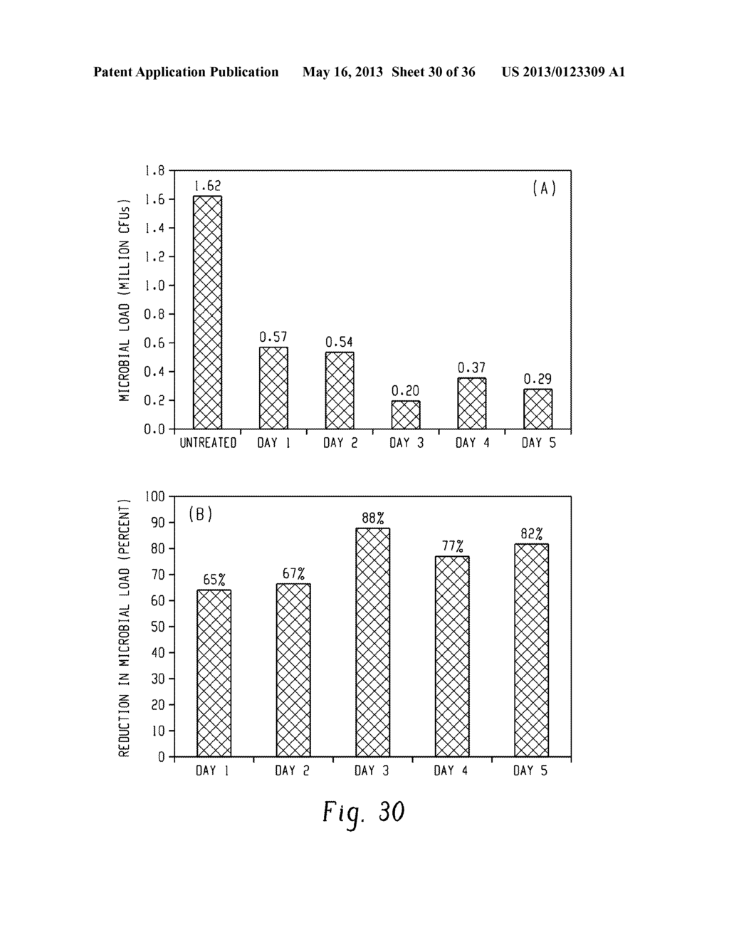 METHOD FOR REDUCING MICROBIAL LOAD FOR INDIVIDUALS WITH ELEVATED RISK     CONDITIONS - diagram, schematic, and image 31