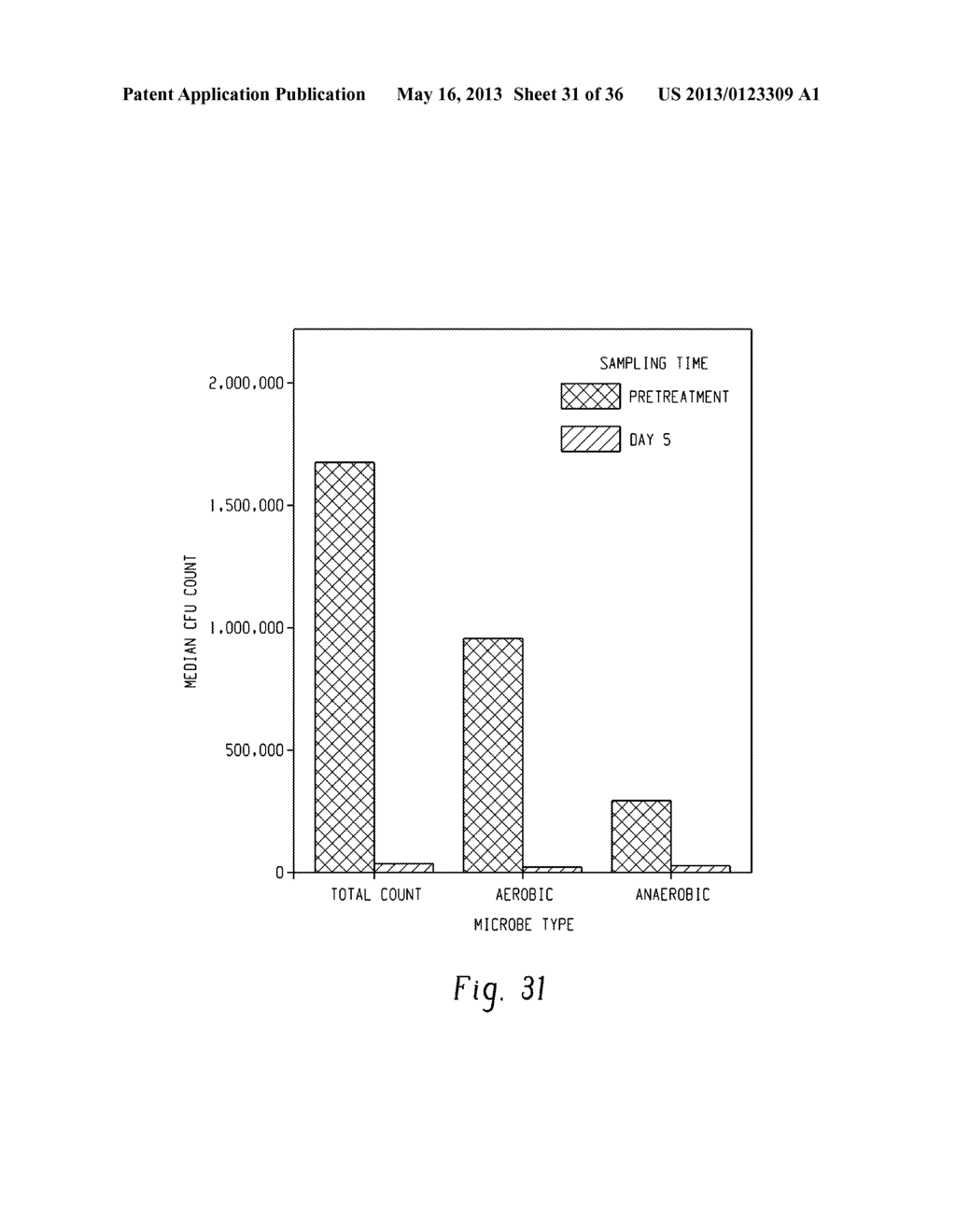 METHOD FOR REDUCING MICROBIAL LOAD FOR INDIVIDUALS WITH ELEVATED RISK     CONDITIONS - diagram, schematic, and image 32