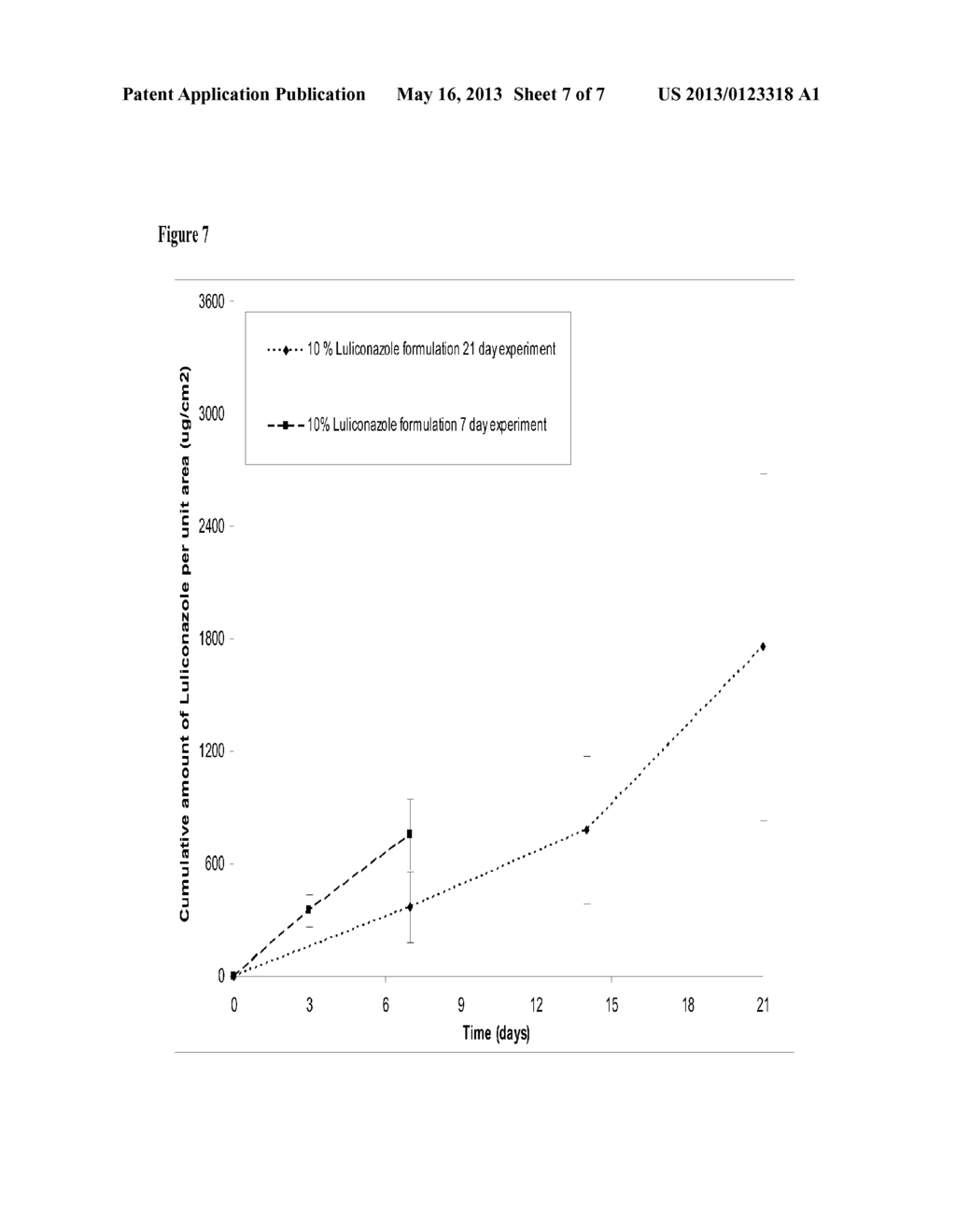 ANTI-FUNGAL FORMULATION - diagram, schematic, and image 08