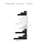 COMPOSITIONS AND METHODS FOR SILENCING APOLIPOPROTEIN B diagram and image