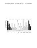 COMPOSITIONS AND METHODS FOR SILENCING APOLIPOPROTEIN B diagram and image