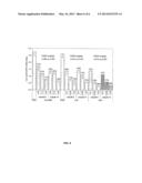 COMPOSITIONS AND METHODS FOR SILENCING APOLIPOPROTEIN B diagram and image