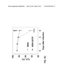 METHOD OF TREATING A VIRAL INFECTION DYSFUNCTION BY DISRUPTING AN     ADENOSINE RECEPTOR PATHWAY diagram and image