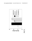 METHOD OF TREATING A VIRAL INFECTION DYSFUNCTION BY DISRUPTING AN     ADENOSINE RECEPTOR PATHWAY diagram and image