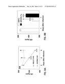 METHOD OF TREATING A VIRAL INFECTION DYSFUNCTION BY DISRUPTING AN     ADENOSINE RECEPTOR PATHWAY diagram and image