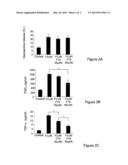 USE OF FTS AND ANALOGS TO TREAT NON-AUTOIMMUNE-ALLERGIC AND NON-ALLERGIC     INFLAMMATORY CONDITIONS diagram and image