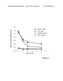 USE OF FTS AND ANALOGS TO TREAT NON-AUTOIMMUNE-ALLERGIC AND NON-ALLERGIC     INFLAMMATORY CONDITIONS diagram and image