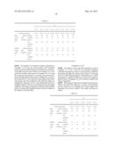 CURABLE COMPOSITION AND PROCESS FOR PRODUCING CURED FILM diagram and image