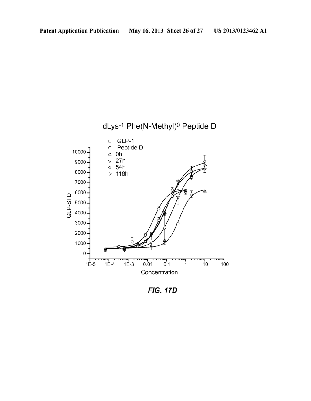 AMIDE BASED GLUCAGON SUPERFAMILY PEPTIDE PRODRUGS - diagram, schematic, and image 27