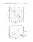 CONTROLLED RELEASE FROM SOLID SUPPORTS diagram and image