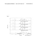 PROCESS FOR THE SYNTHESIS OF SUBSTITUTED UREA COMPOUNDS diagram and image