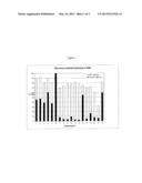 MICROWAVE ASSISTED SYNTHESIS OF DEHYDRATED SUGAR DERIVATIVES     HYDROXYMETHYLFURFURAL, LEVULINIC ACID, ANHYDROSUGAR ALCOHOLS, AND ETHERS     THEREOF diagram and image