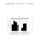 MICROWAVE ASSISTED SYNTHESIS OF DEHYDRATED SUGAR DERIVATIVES     HYDROXYMETHYLFURFURAL, LEVULINIC ACID, ANHYDROSUGAR ALCOHOLS, AND ETHERS     THEREOF diagram and image