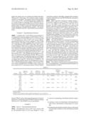 PROCESS FOR PREPARING DIVINYLARENE DIOXIDES diagram and image