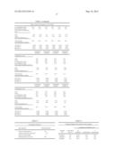 HYDROGENATION CATALYSTS AND THE PREPARATION PROCESSES THEREOF diagram and image