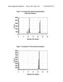 OLEFIN OLIGOMER COMPOSITION diagram and image