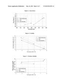 OLEFIN OLIGOMER COMPOSITION diagram and image