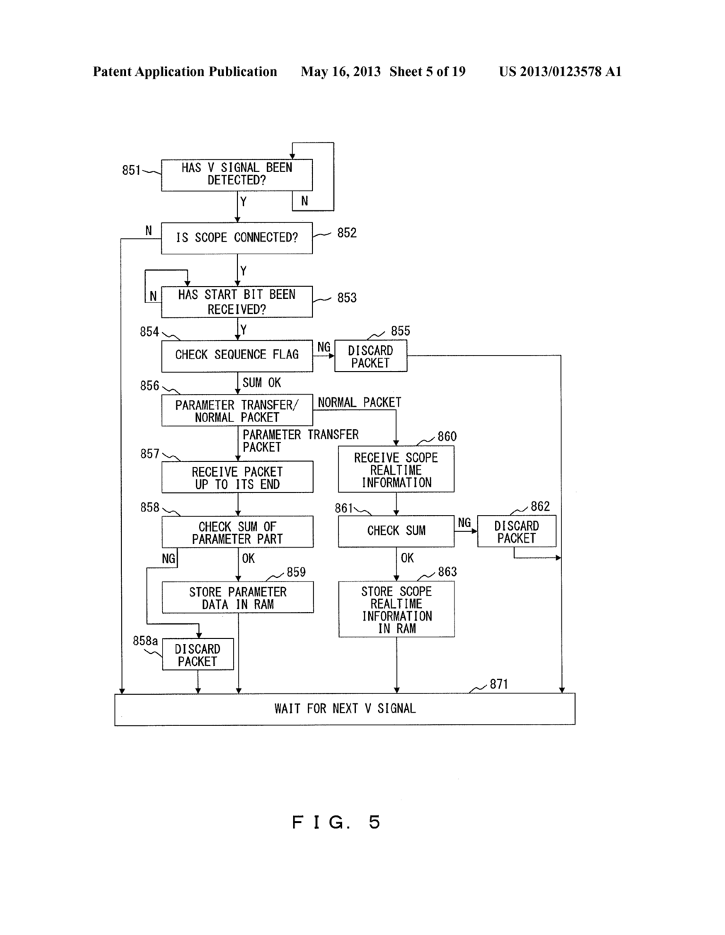 ENDOSCOPE SYSTEM AND CONTROL METHOD OF THE ENDOSCOPE SYSTEM - diagram, schematic, and image 06