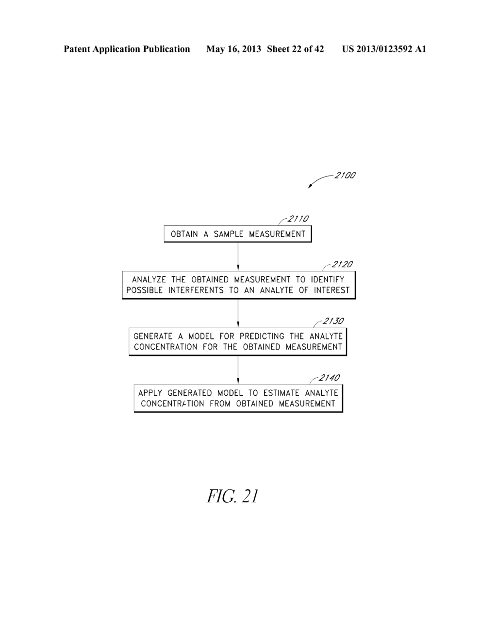 SYSTEMS AND METHODS FOR DETERMINING PHYSIOLOGICAL PARAMETERS USING     MEASURED ANALYTE VALUES - diagram, schematic, and image 23