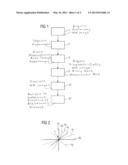 METHOD AND MAGNETIC RESONANCE APPARATUS TO MEASURE STRUCTURES OF THE HUMAN     BRAIN diagram and image