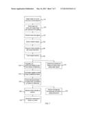 Location Tracking of a Metallic Ojbect in a Living Body diagram and image