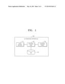 ULTRASOUND APPARATUS FOR DISPLAYING A PLURALITY OF KEY-SETS AND ULTRASOUND     DIAGNOSIS METHOD USING THE ULTRASOUND APPARATUS diagram and image