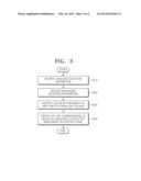 ULTRASOUND APPARATUS FOR DISPLAYING A PLURALITY OF KEY-SETS AND ULTRASOUND     DIAGNOSIS METHOD USING THE ULTRASOUND APPARATUS diagram and image