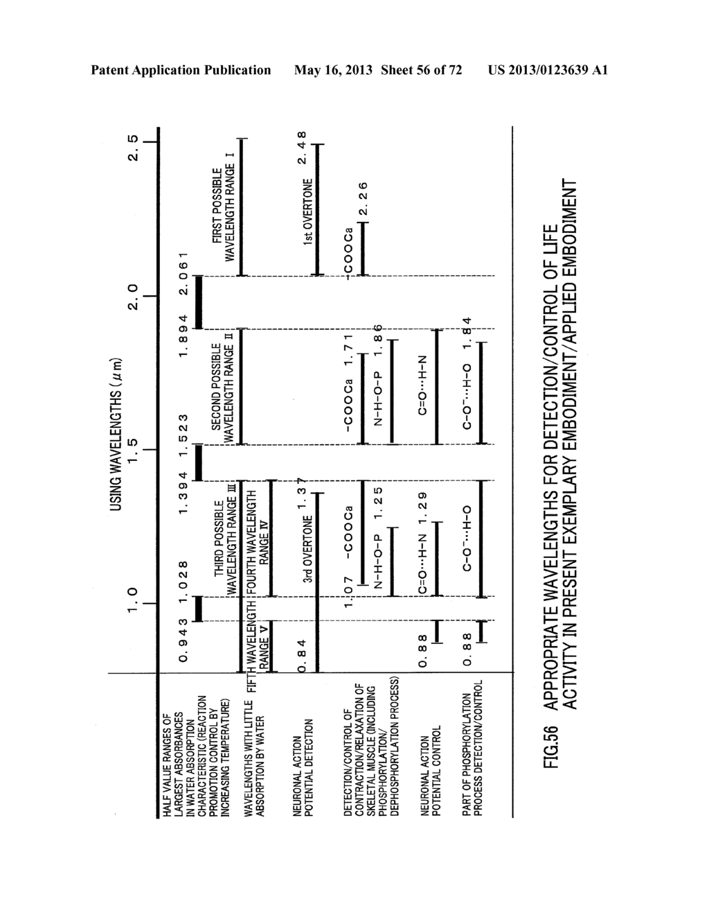 MEASURING METHOD OF LIFE ACTIVITY, MEASURING DEVICE OF LIFE ACTIVITY,     TRANSMISSION METHOD OF LIFE ACTIVITY DETECTION SIGNAL, OR SERVICE BASED     ON LIFE ACTIVITY INFORMATION - diagram, schematic, and image 57