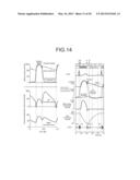 ESTIMATING APPARATUS AND ESTIMATING METHOD diagram and image