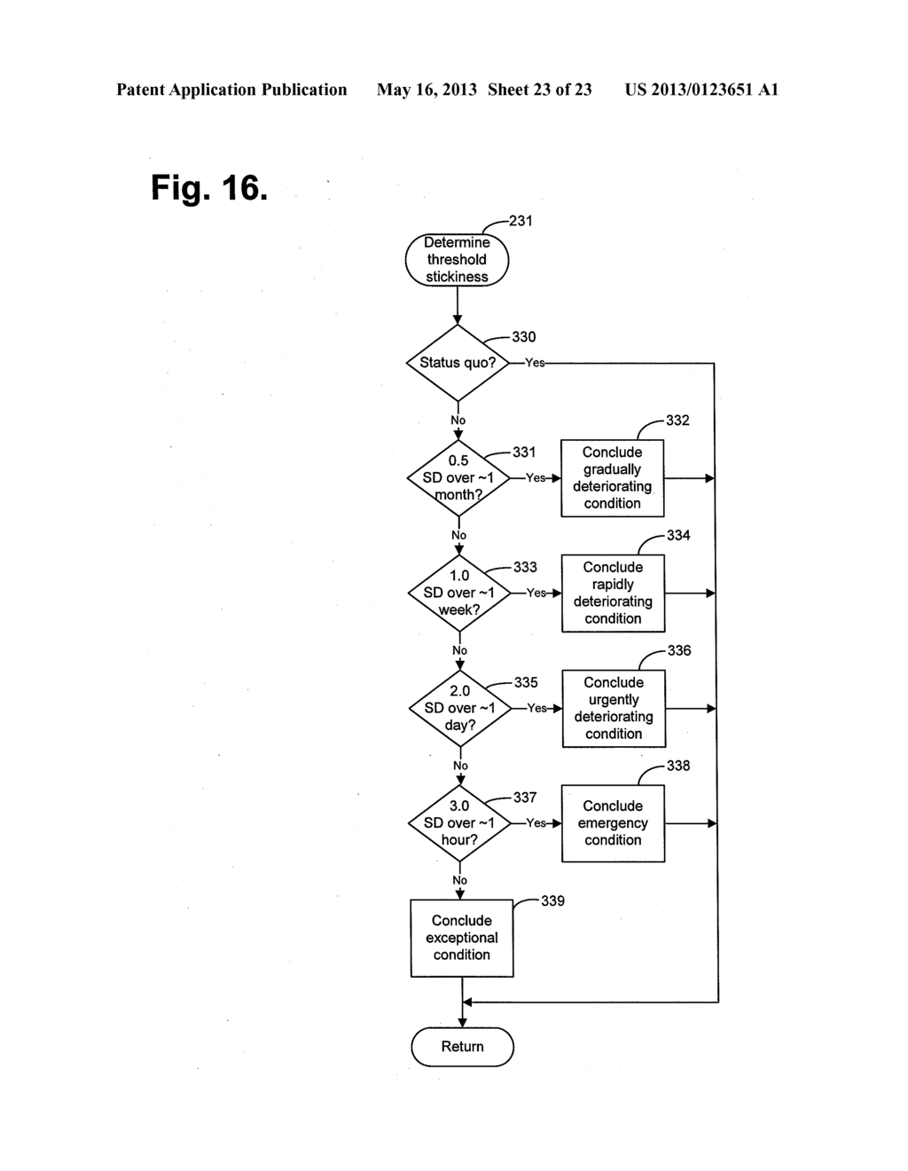 SYSTEM AND METHOD FOR ANALYZING A PATIENT STATUS FOR CONGESTIVE HEART     FAILURE FOR USE IN AUTOMATED PATIENT CARE - diagram, schematic, and image 24