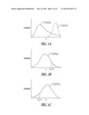 HEART FAILURE MANAGEMENT diagram and image