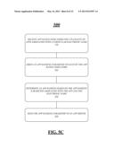 APP RATING SYSTEM diagram and image