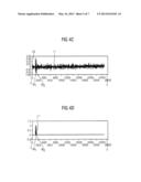 METHOD FOR DETECTING MAGNETICALLY MARKED OBJECTS AND CORRESPONDING DEVICE diagram and image