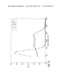 Radiopharmaceutical Concentration Measurement System and Method diagram and image