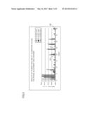 SELF-CALIBRATION METHOD FOR ANGLE DETECTOR, ANGLE DETECTOR,     CIRCUMFERENTIAL SCALE CALIBRATION DEVICE, AND ANGLE DETECTOR CALIBRATION     DEVICE diagram and image