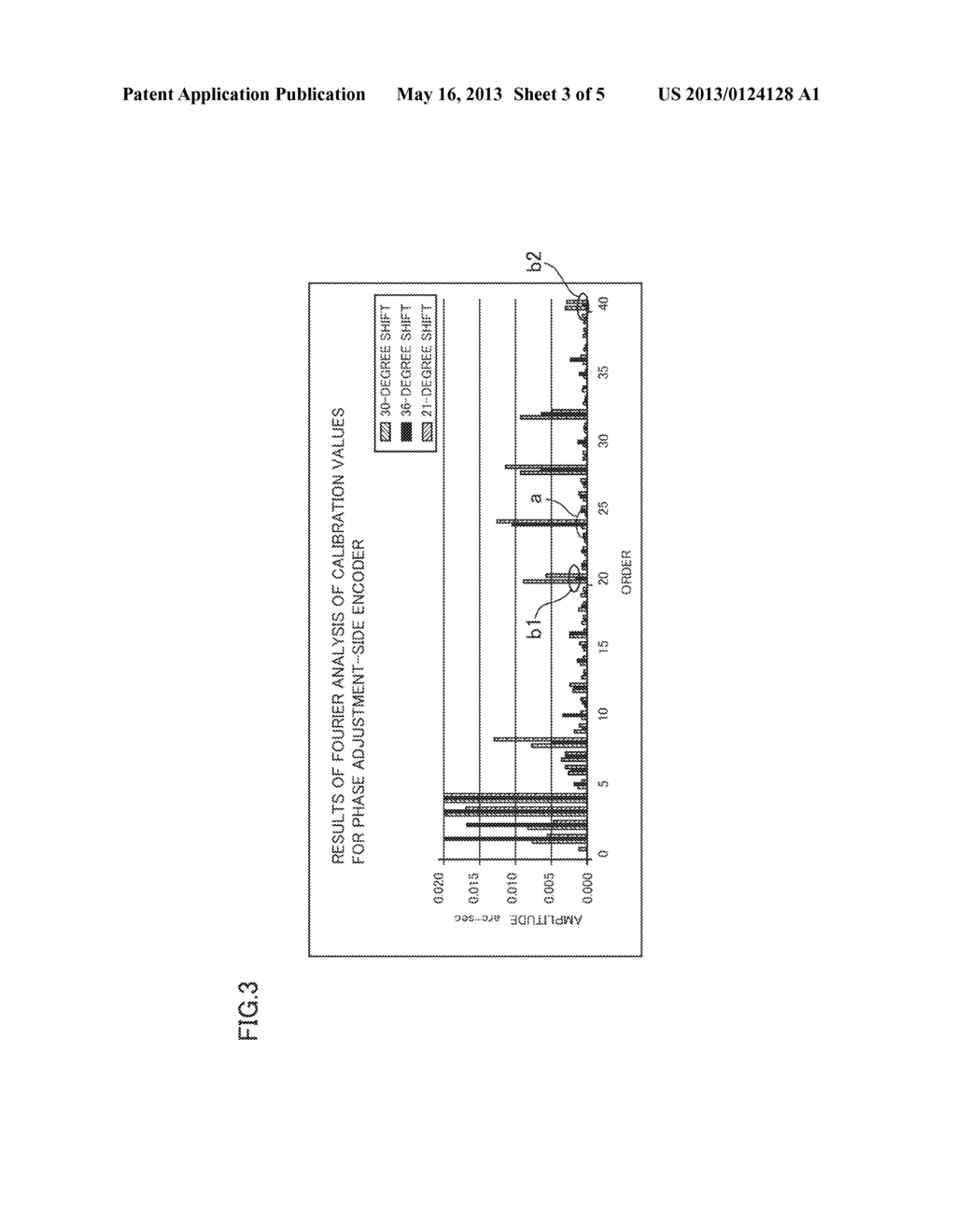 SELF-CALIBRATION METHOD FOR ANGLE DETECTOR, ANGLE DETECTOR,     CIRCUMFERENTIAL SCALE CALIBRATION DEVICE, AND ANGLE DETECTOR CALIBRATION     DEVICE - diagram, schematic, and image 04