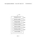 SERVER AND METHOD FOR MANAGING GREENHOUSE GAS EMISSIONS INVESTIGATIONS diagram and image