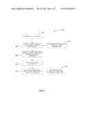 SUBSTRUCTURE GENERATION USING AUTOMATED MULTILEVEL SUBSTRUCTURING diagram and image