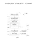 SUBSTRUCTURE GENERATION USING AUTOMATED MULTILEVEL SUBSTRUCTURING diagram and image