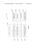 SUBSTRUCTURE GENERATION USING AUTOMATED MULTILEVEL SUBSTRUCTURING diagram and image