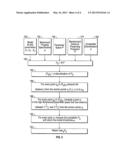 STOCHASTIC COMPUTATIONAL MODEL PARAMETER SYNTHESIS SYSTEM diagram and image