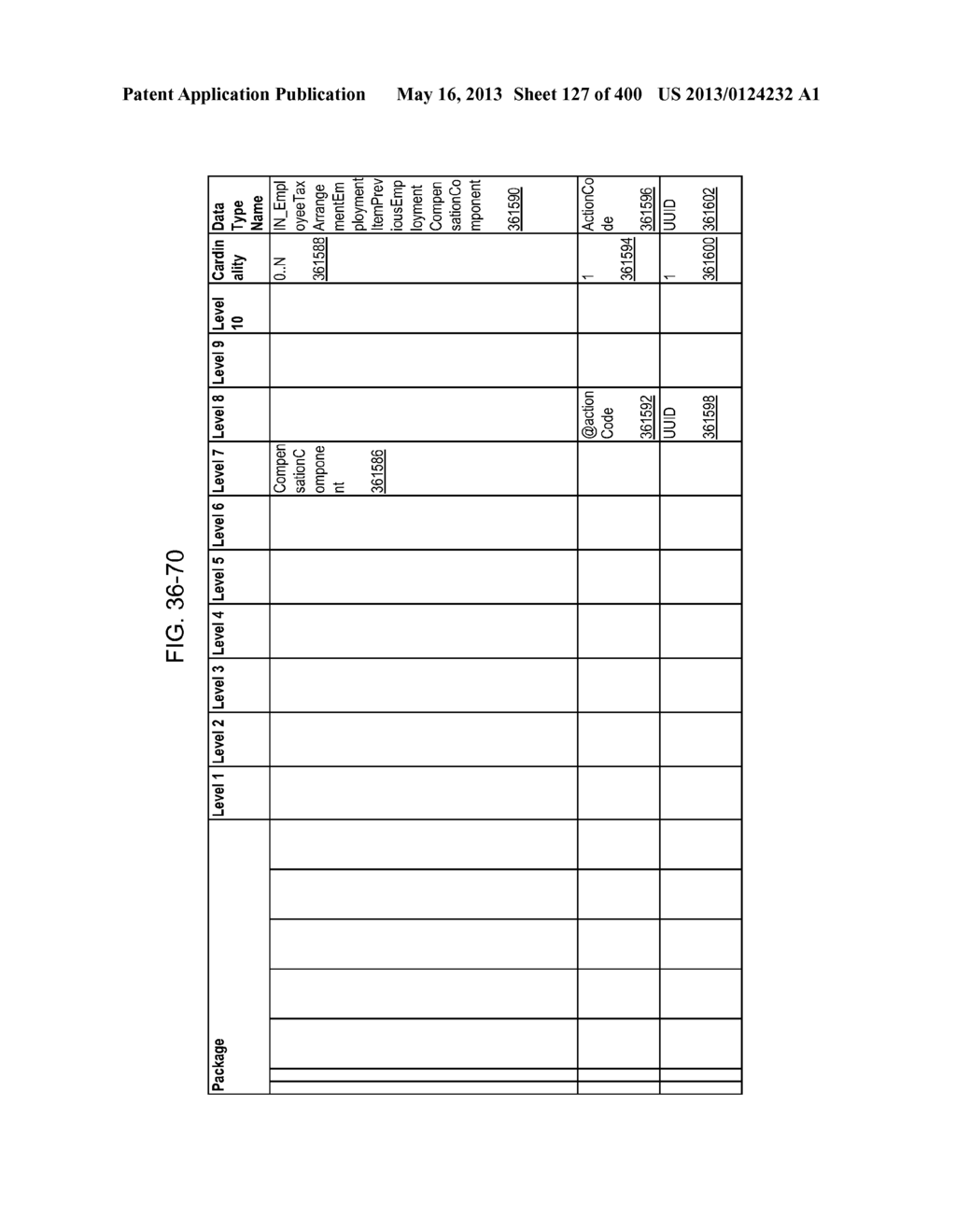 MANAGING CONSISTENT INTERFACES FOR INDIAN PAYROLL BUSINESS OBJECTS ACROSS     HETEROGENEOUS SYSTEMS - diagram, schematic, and image 128