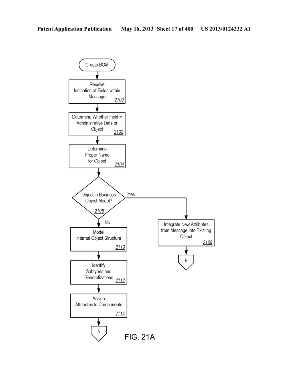 MANAGING CONSISTENT INTERFACES FOR INDIAN PAYROLL BUSINESS OBJECTS ACROSS     HETEROGENEOUS SYSTEMS - diagram, schematic, and image 18