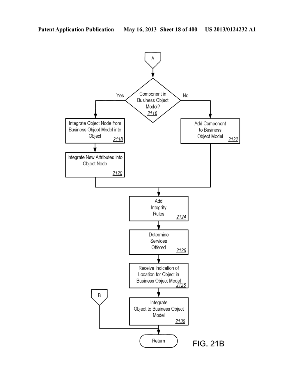 MANAGING CONSISTENT INTERFACES FOR INDIAN PAYROLL BUSINESS OBJECTS ACROSS     HETEROGENEOUS SYSTEMS - diagram, schematic, and image 19