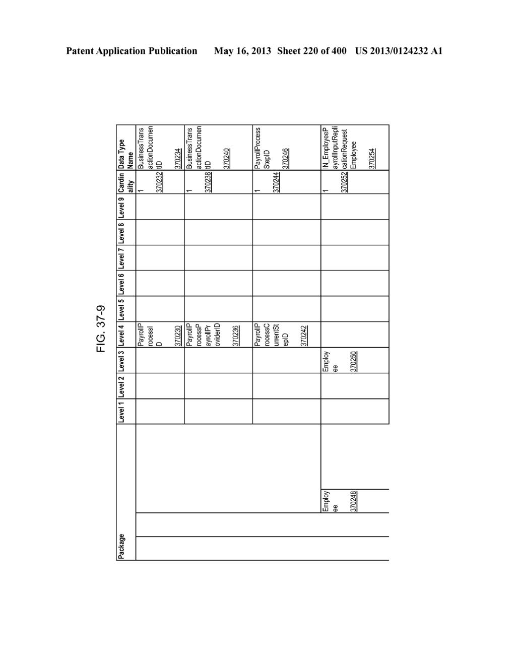 MANAGING CONSISTENT INTERFACES FOR INDIAN PAYROLL BUSINESS OBJECTS ACROSS     HETEROGENEOUS SYSTEMS - diagram, schematic, and image 221